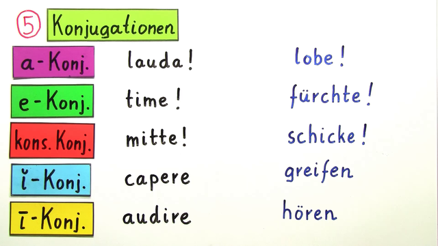 Imperativ I – Einfach erklärt (inkl. Übungen)
